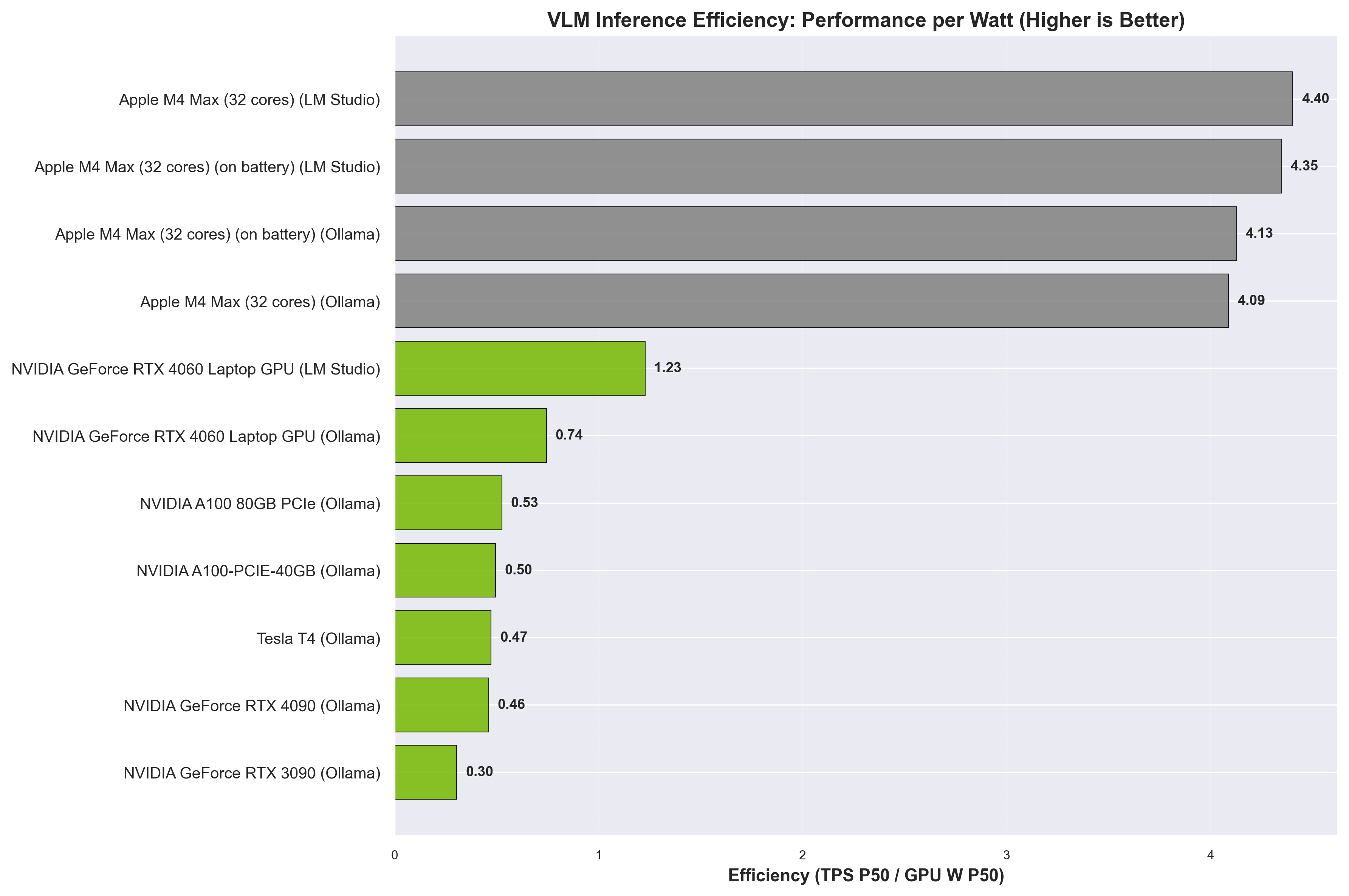 VLM Efficiency