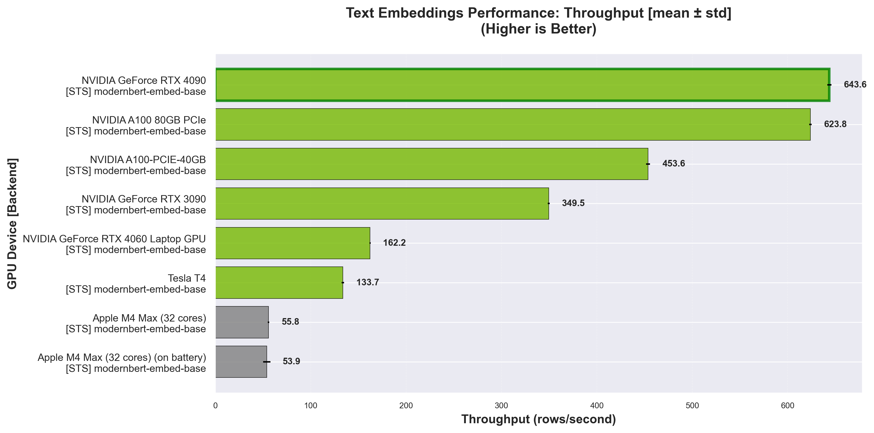 Embeddings Performance Profile