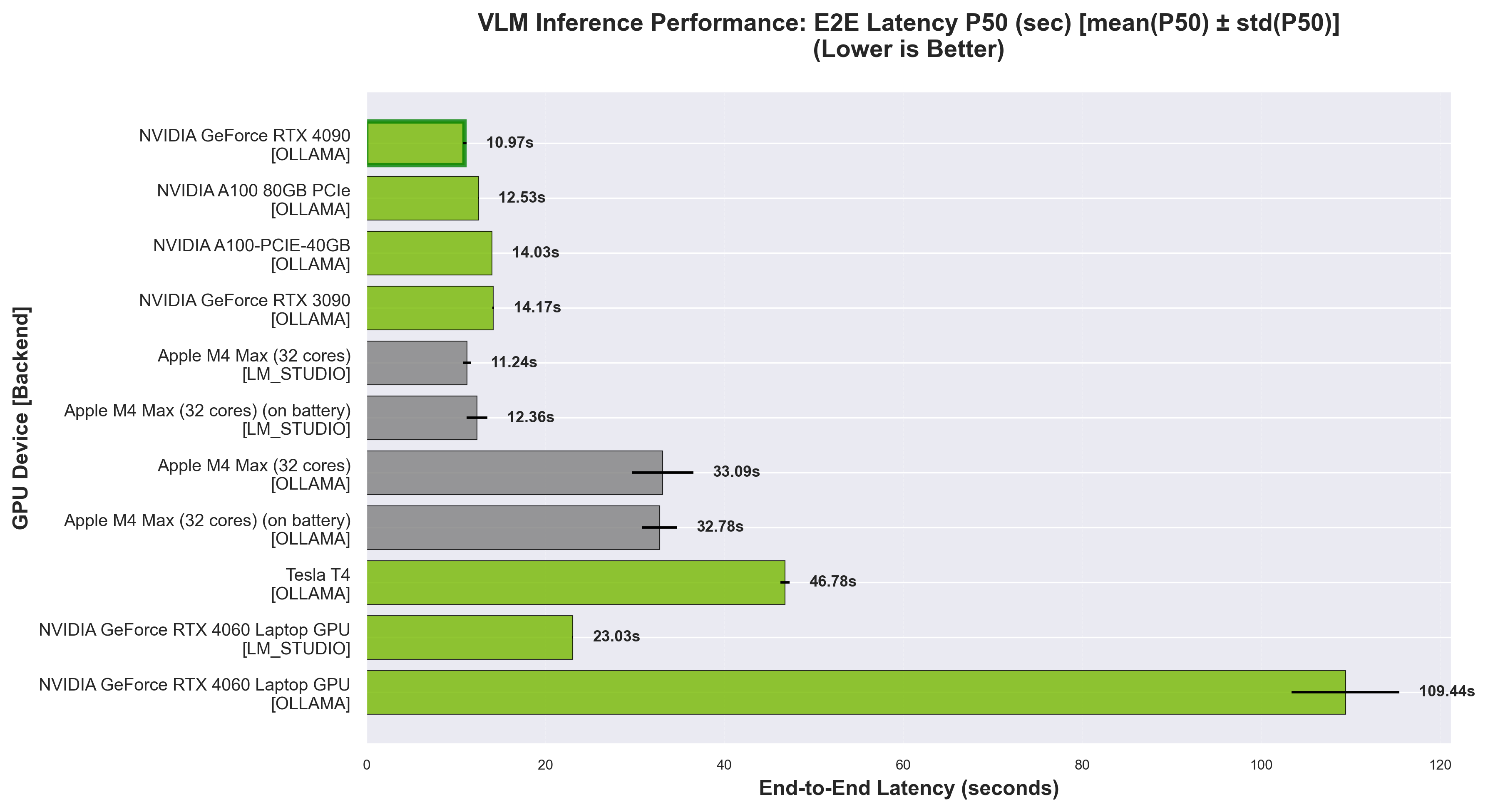 VLM E2E Latency Performance