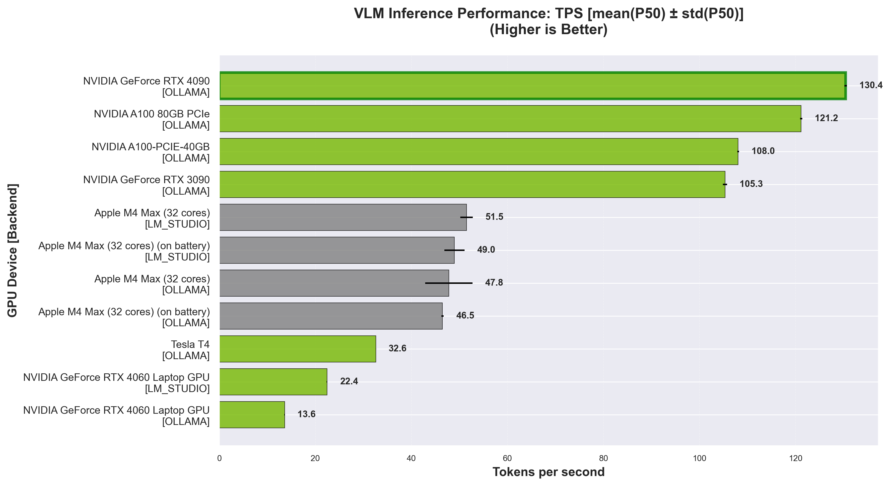 VLM Throughput Performance